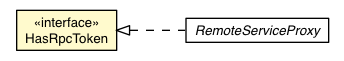 Package class diagram package HasRpcToken