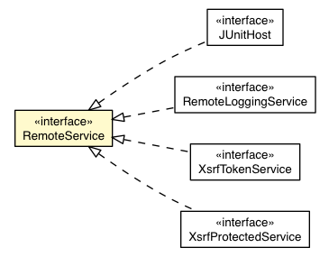 Package class diagram package RemoteService