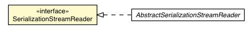 Package class diagram package SerializationStreamReader