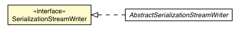 Package class diagram package SerializationStreamWriter