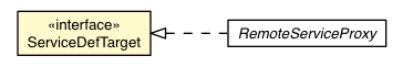 Package class diagram package ServiceDefTarget