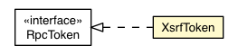 Package class diagram package XsrfToken