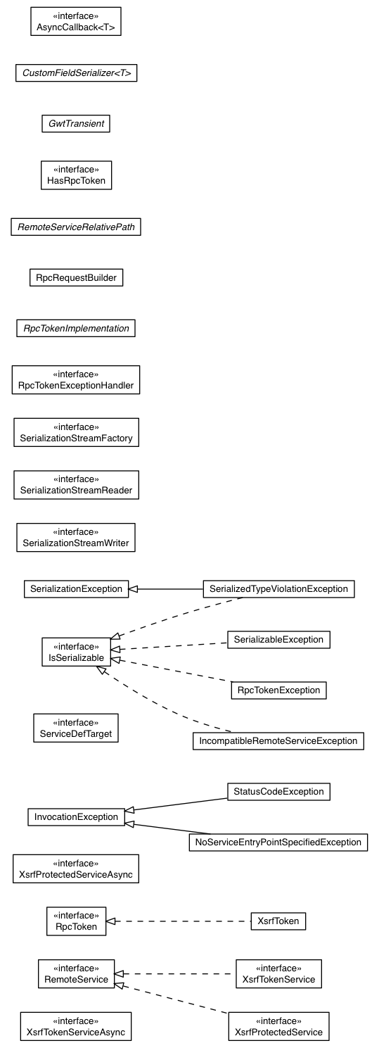 Package class diagram package com.google.gwt.user.client.rpc