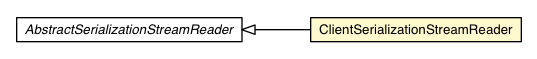 Package class diagram package ClientSerializationStreamReader