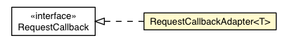 Package class diagram package RequestCallbackAdapter