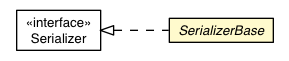 Package class diagram package SerializerBase