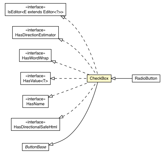 Package class diagram package CheckBox