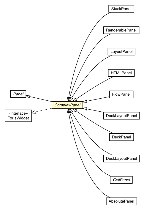 Package class diagram package ComplexPanel