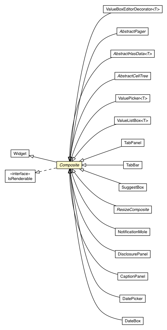 Package class diagram package Composite