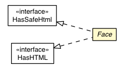 Package class diagram package CustomButton.Face