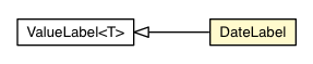 Package class diagram package DateLabel