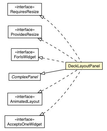 Package class diagram package DeckLayoutPanel