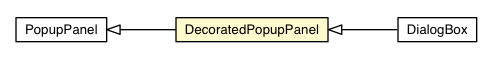 Package class diagram package DecoratedPopupPanel