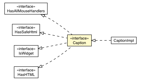 Package class diagram package DialogBox.Caption