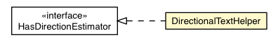 Package class diagram package DirectionalTextHelper