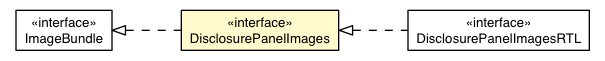 Package class diagram package DisclosurePanelImages