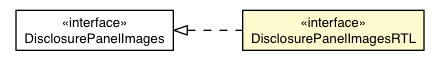 Package class diagram package DisclosurePanelImagesRTL