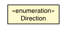 Package class diagram package DockLayoutPanel.Direction