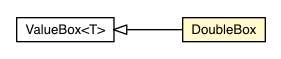 Package class diagram package DoubleBox