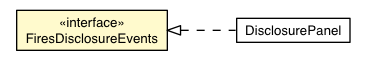 Package class diagram package FiresDisclosureEvents