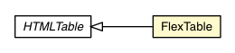 Package class diagram package FlexTable