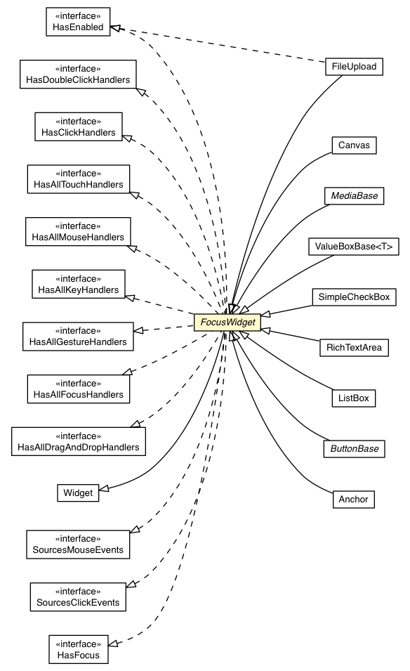 Package class diagram package FocusWidget