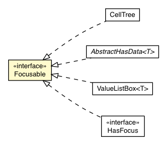 Package class diagram package Focusable