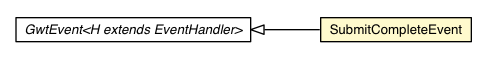 Package class diagram package FormPanel.SubmitCompleteEvent