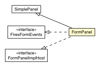 Package class diagram package FormPanel