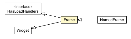 Package class diagram package Frame