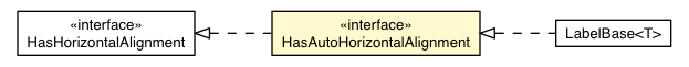 Package class diagram package HasAutoHorizontalAlignment