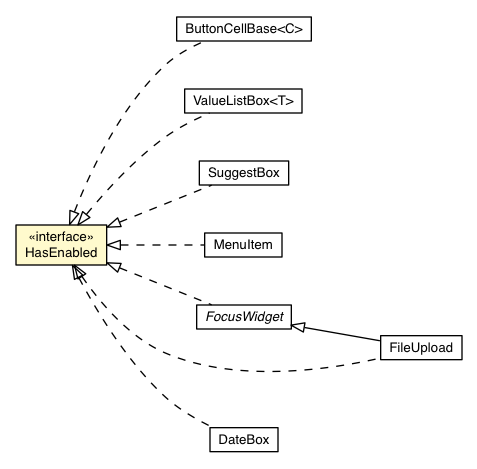 Package class diagram package HasEnabled