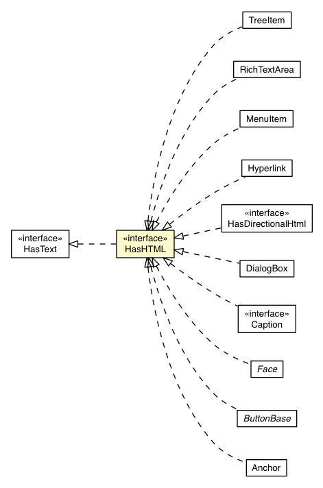 Package class diagram package HasHTML