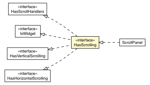 Package class diagram package HasScrolling