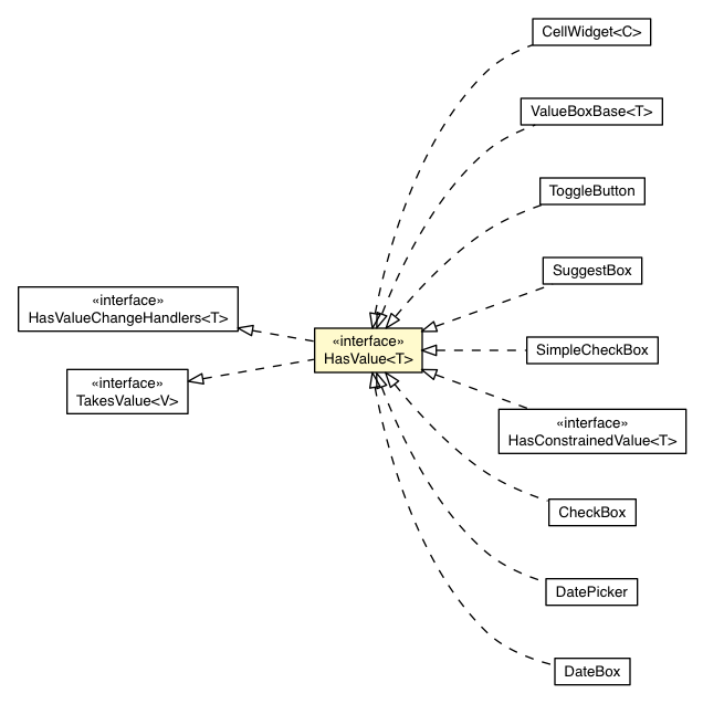 Package class diagram package HasValue