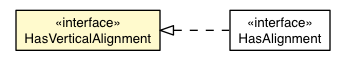 Package class diagram package HasVerticalAlignment