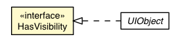 Package class diagram package HasVisibility