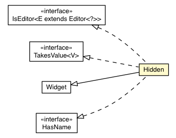 Package class diagram package Hidden