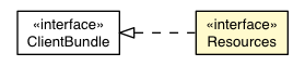 Package class diagram package HorizontalSplitPanel.Resources