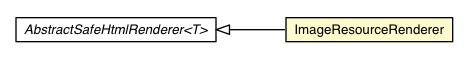 Package class diagram package ImageResourceRenderer