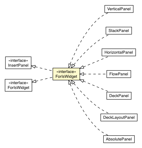 Package class diagram package InsertPanel.ForIsWidget