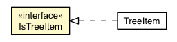 Package class diagram package IsTreeItem