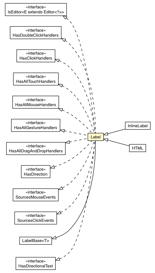 Package class diagram package Label