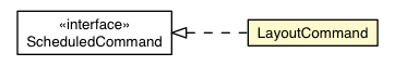 Package class diagram package LayoutCommand