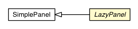 Package class diagram package LazyPanel