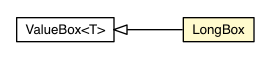 Package class diagram package LongBox