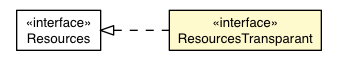 Package class diagram package NativeHorizontalScrollbar.ResourcesTransparant