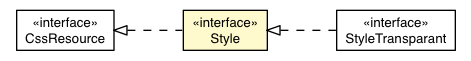 Package class diagram package NativeVerticalScrollbar.Style