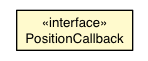 Package class diagram package PopupPanel.PositionCallback