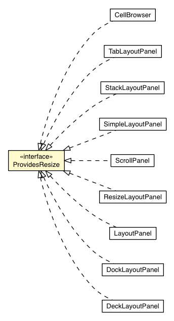 Package class diagram package ProvidesResize